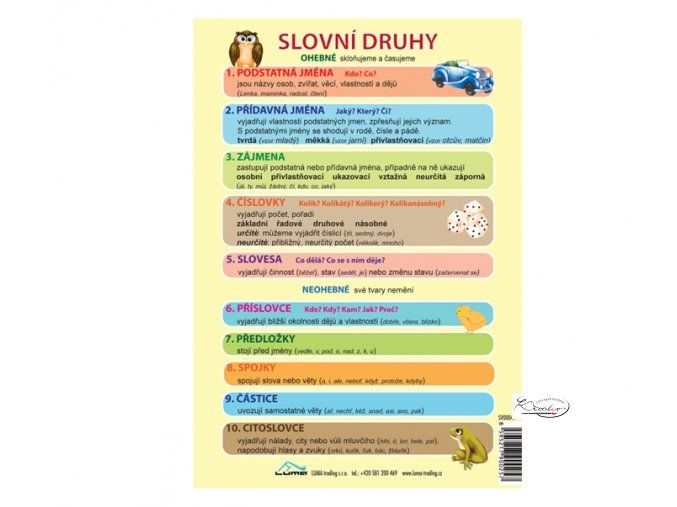 Slovní druhy A5